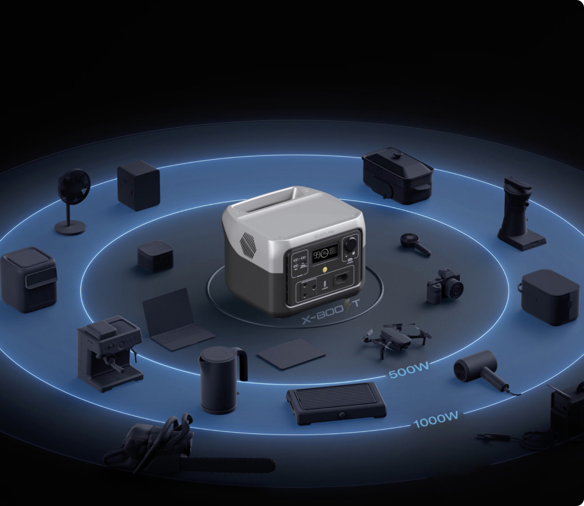 Why Choose an EcoFlow Battery Backup System for Load Shedding?