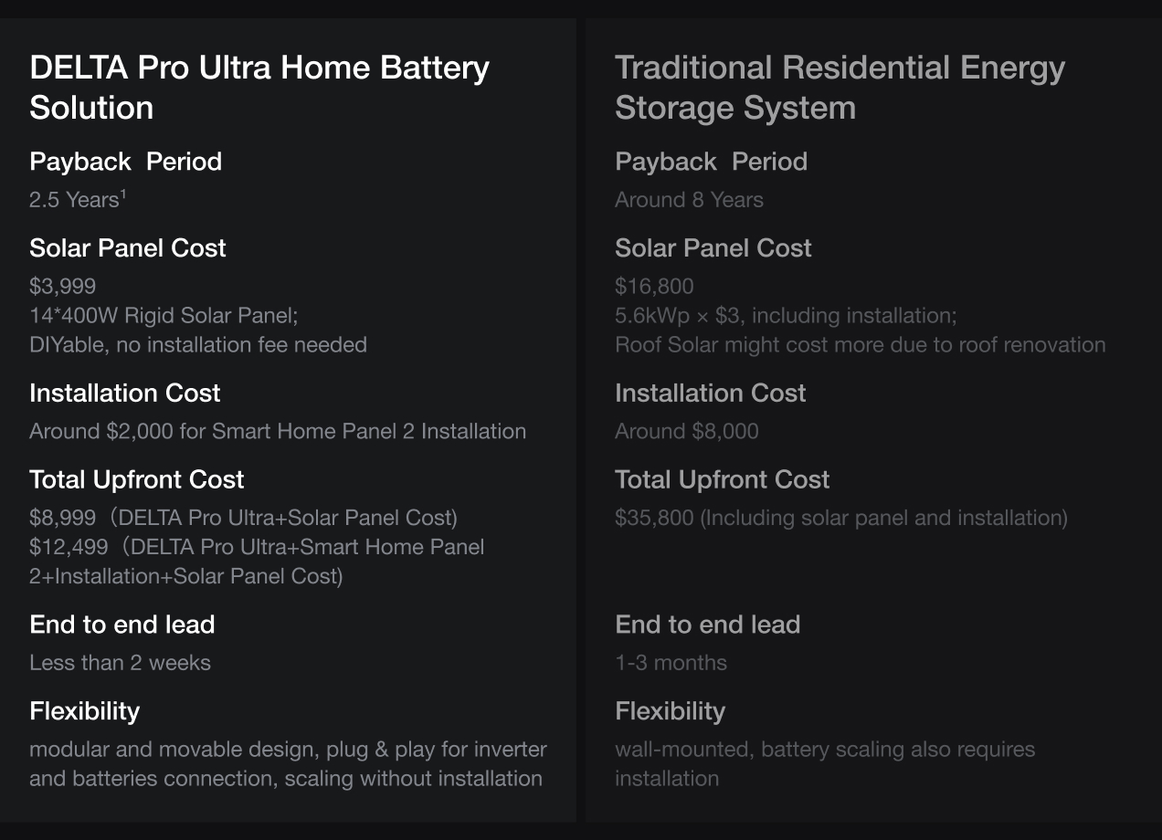 EcoFlow DELTA Pro Ultra