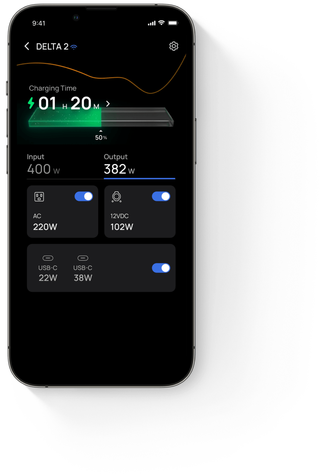Full visualization of the essentials