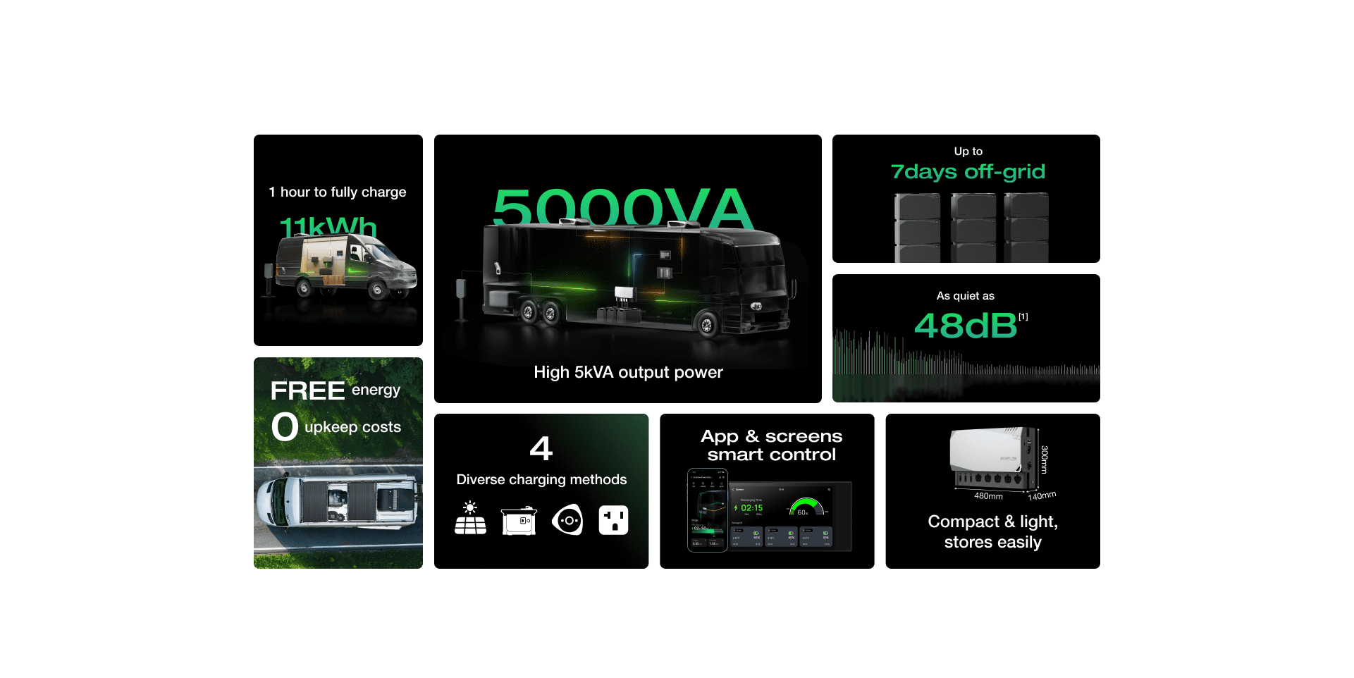 I want power for Vans/RVs/Trailers